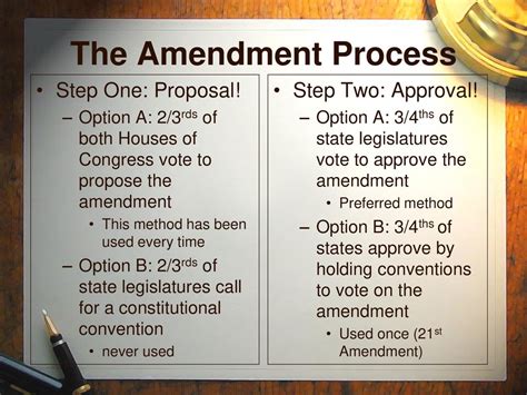Amendment Process Steps に対する画像結果
