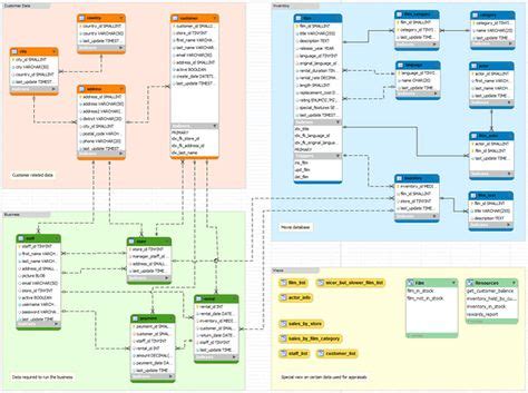 Image result for Some Example Tables for SQL