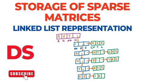 Image result for Sparse Matrix Addition Using Linked List