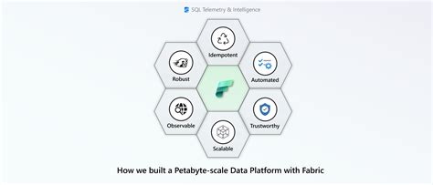 Toradh íomhá ar DBT SQL Models