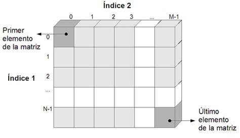 Toradh íomhá ar Matriz Array