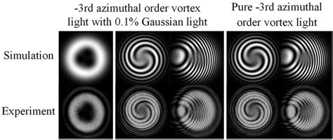 Image result for Intensity Pattern