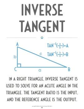 Image result for Inverse Tangent Triangle