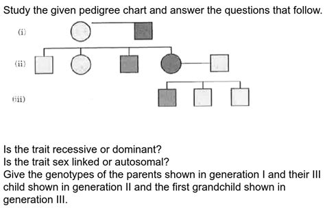 Image result for Types of Pedigree Inheritance
