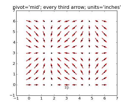 Image result for Quiverkey Box Matplotlib