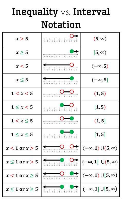Image result for Function Notation On a Graph with Inequalities