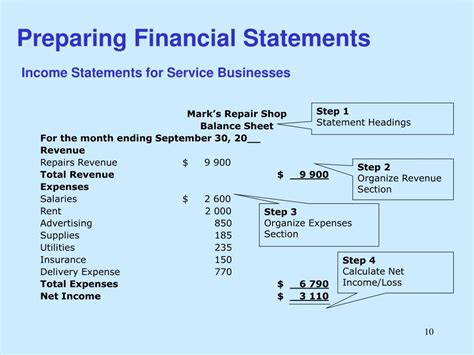 PPC Guide to Preparing Financial Statements に対する画像結果