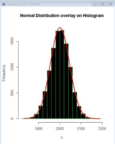 Image result for R Plot Normal Distribution Lines