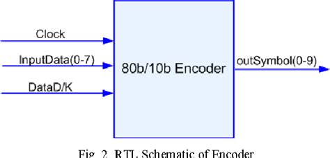 Toradh íomhá ar 8B/10B Encoder Working