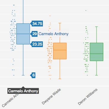 Image result for Box Plot without Box Plotly