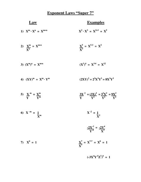 Toradh íomhá ar Exponents and Exponential Functions