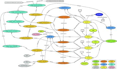 Image result for Structural Diagram of Knowledge Graph