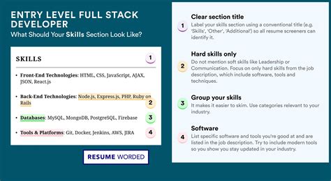 Image result for Resume Full-Stack Developer