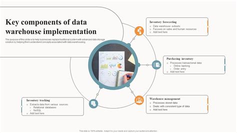 Image result for Data Warehouse Components