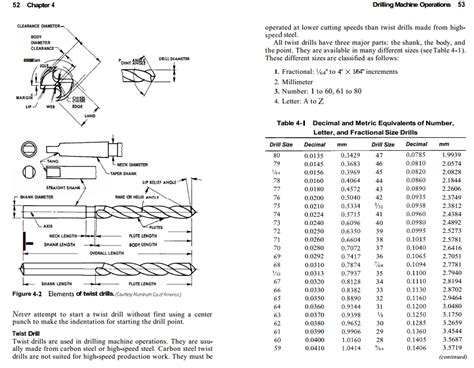 Image result for Machine Shop Measurement Worksheets