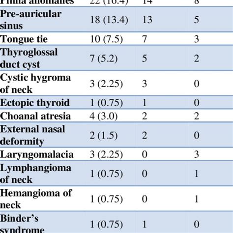 Toradh íomhá ar Graph of Classical Production Function