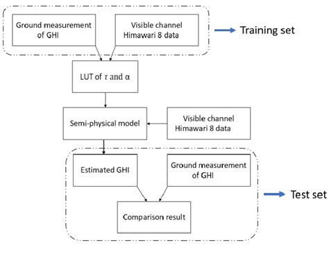 Image result for Draw an Implementation Model