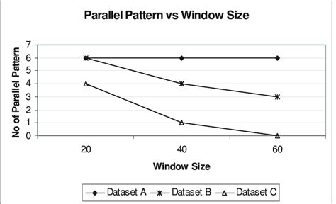 Image result for Parallel in Pattern