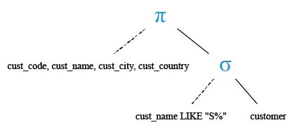 Toradh íomhá ar SQL-like Percentage Sign