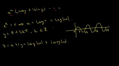 Complex Logarithmic Function に対する画像結果