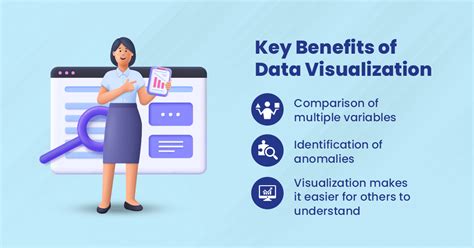 Benefits of Data Visualization に対する画像結果