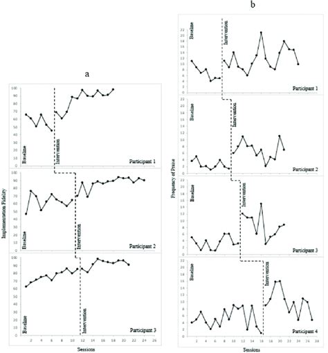 Image result for Baseline Data Drawing