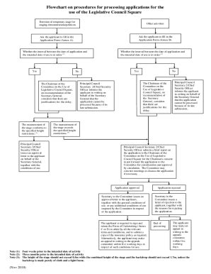 Image result for Flowchart of District Licensing Committee Process