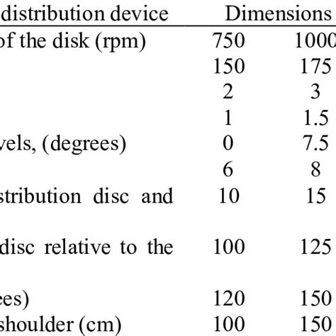 Image result for parameterizing the distributor
