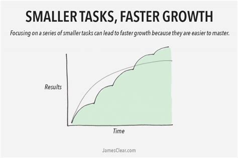 Image result for Max Growth Flow Graph