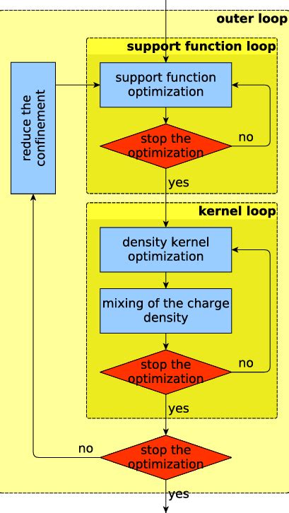 Image result for Linear Programming Scaling