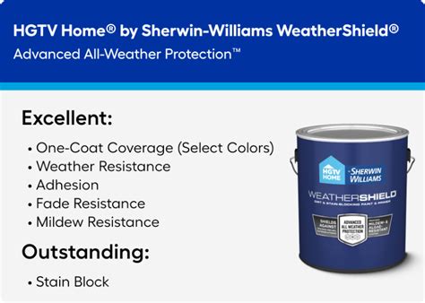 Image result for Lowe's Paint Coverage