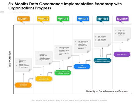 Image result for Master Data Management Implementation Plan