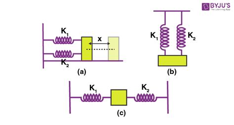 Image result for Two Different Mass Spring System