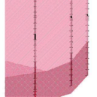 Image result for Subsurface Soil Profile
