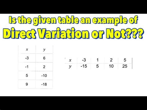 Image result for Direct Variation Real-World Examples
