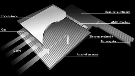 Image result for Detector Array Construction