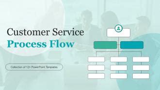 Image result for Example Customer Process Ppt