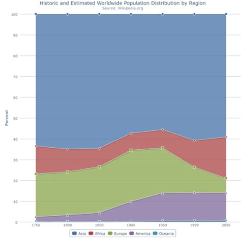 Image result for Count per State HTML Chart