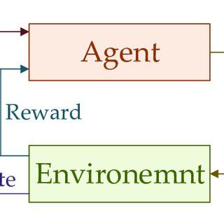 Image result for Sac Algorithm Block Diagram