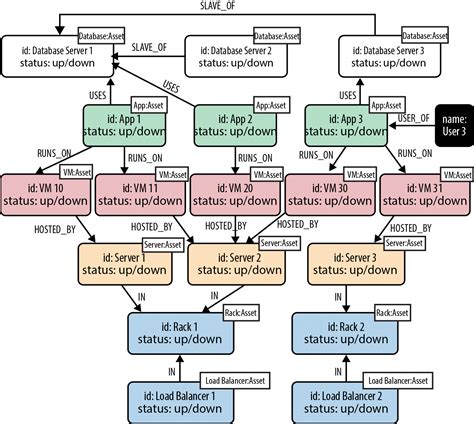 Create Data Model Diagram に対する画像結果