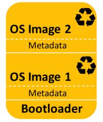 Image result for Flah Memory Layout