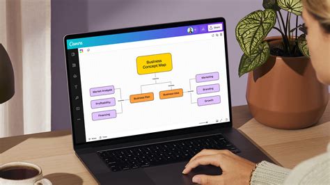 Image result for Concept Map Using Canvas