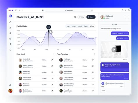 Image result for Task Managemnet Profile UI Dashboard