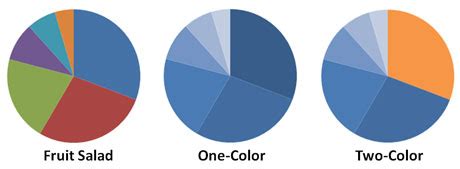 Pie Graph Color Scheme に対する画像結果