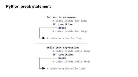 Image result for How to Use Continue and Break in Python