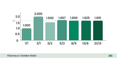 Image result for Fibonacci Sequence Explained