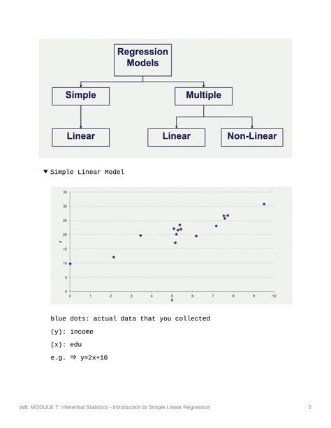 Image result for Statistical Inference in Linear Regression