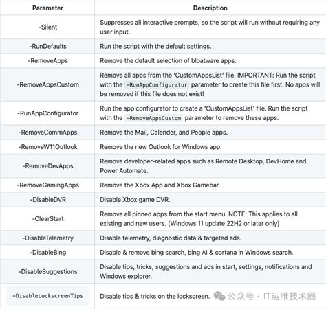 Image result for PowerShell 4K