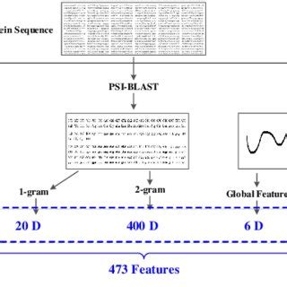 Image result for Pascal's Dataset
