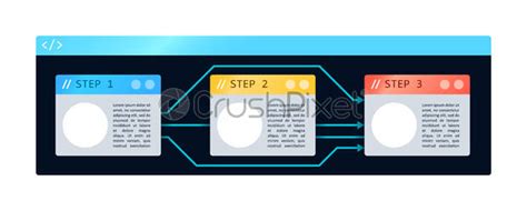 Image result for Carrier-Based Programming Languages Chart